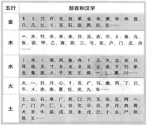 金字五行|「五行属金的字4747个」男孩用名,女孩用字,五行属金最吉利的字